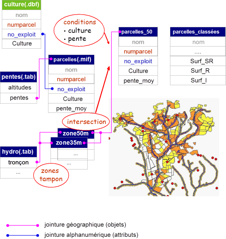 Exemple [PostGIS : Introduction]