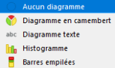 Diagramme